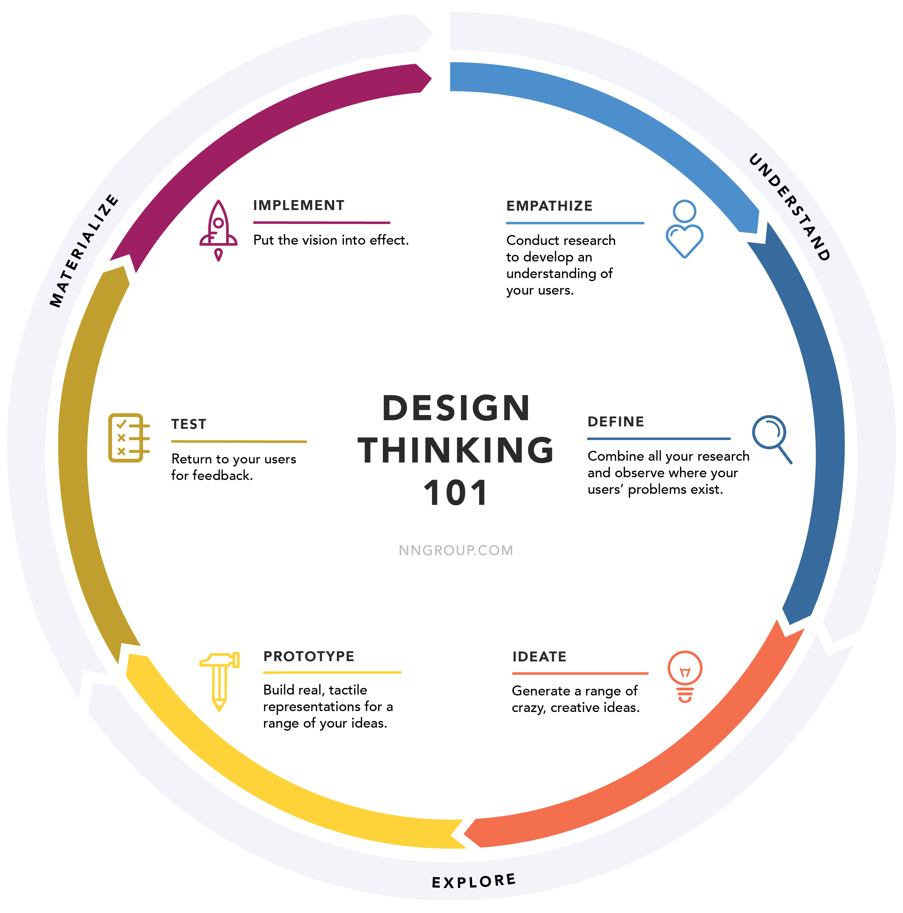 Design thinking: Xây dựng văn hoá đổi mới